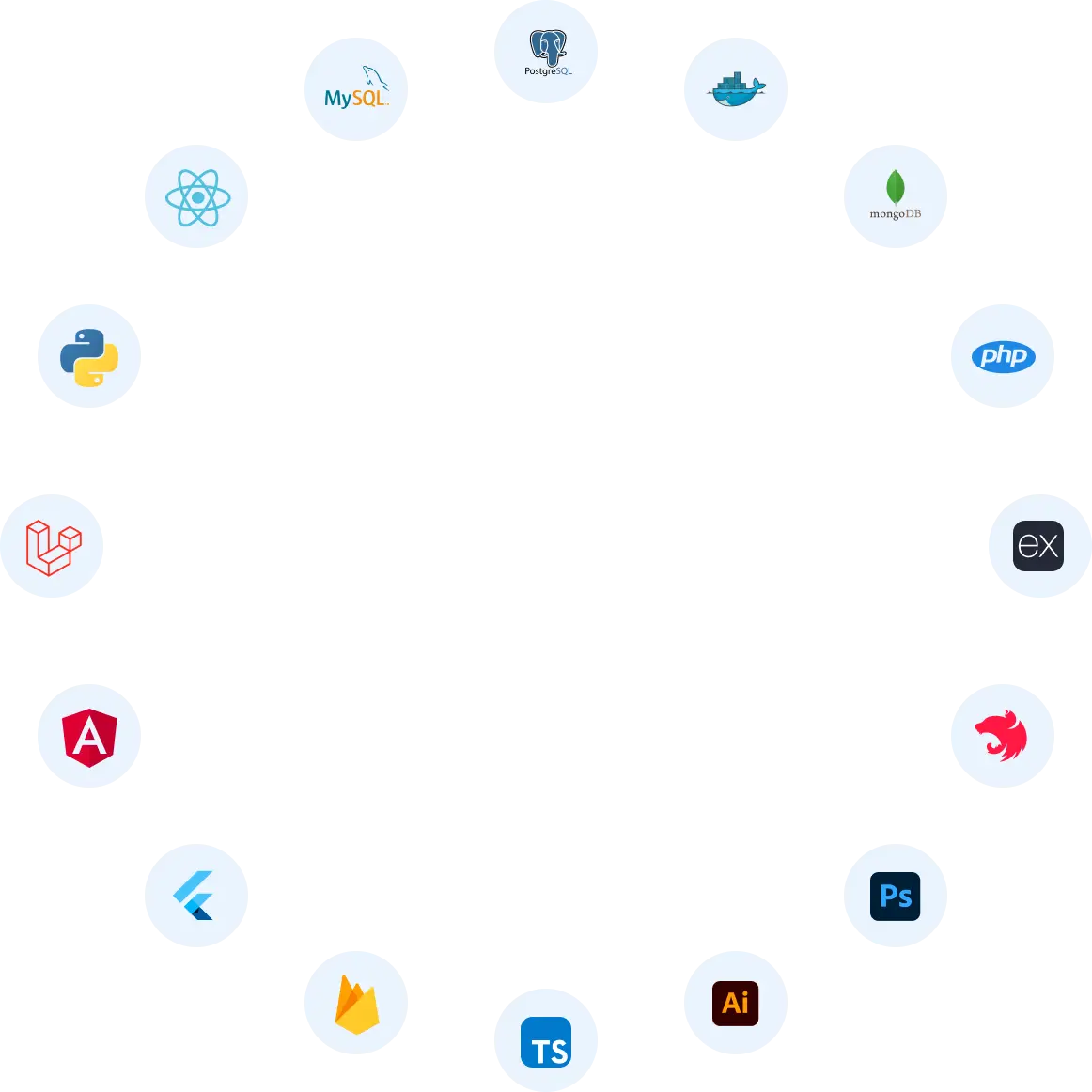 Deltadots - technology stack